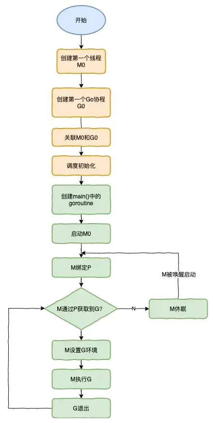 Golang调度器GMP原理与调度全分析