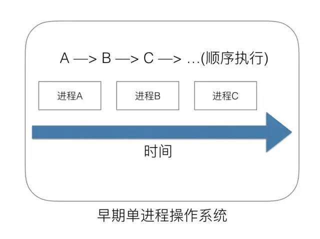 Golang调度器GMP原理与调度全分析