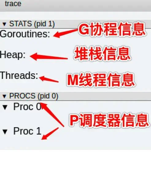 Golang调度器GMP原理与调度全分析