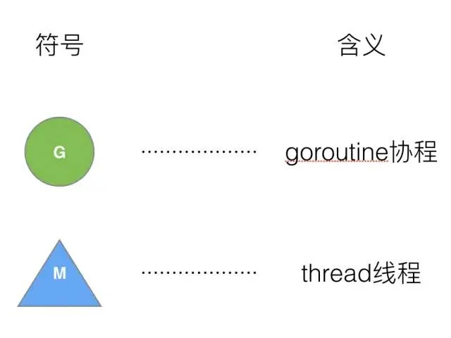 Golang调度器GMP原理与调度全分析