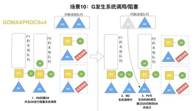 Golang调度器GMP原理与调度全分析