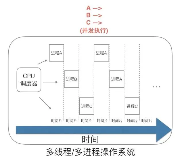 Golang调度器GMP原理与调度全分析