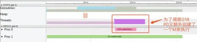 Golang调度器GMP原理与调度全分析