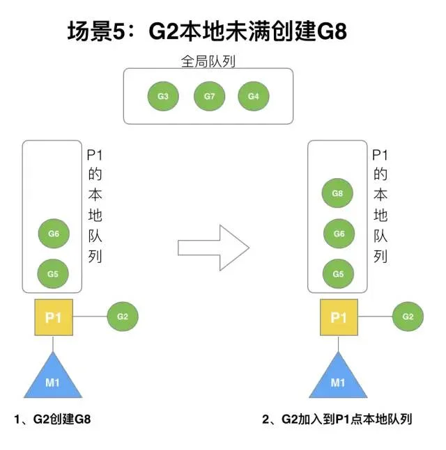 Golang调度器GMP原理与调度全分析