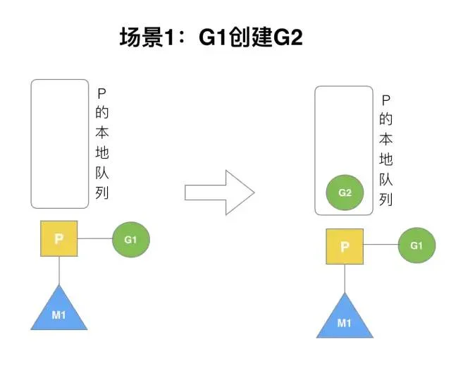 Golang调度器GMP原理与调度全分析