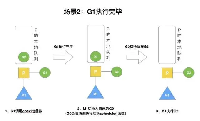 Golang调度器GMP原理与调度全分析