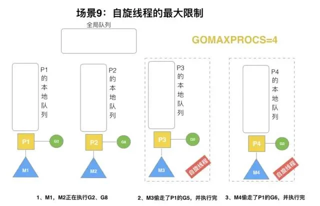 Golang调度器GMP原理与调度全分析