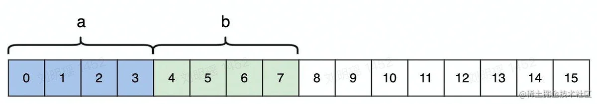 成员变量2内存对齐