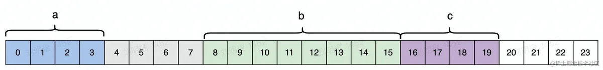 成员变量3内存对齐