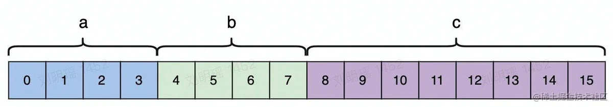 成员变量3内存对齐