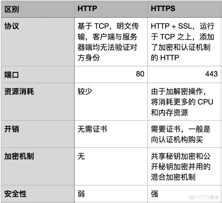 我惊了！字节跳动测开面试题竟然这么简单......_自动化测试_03