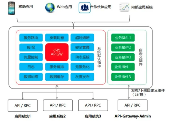 新知达人, Go语言微服务实践之API网关