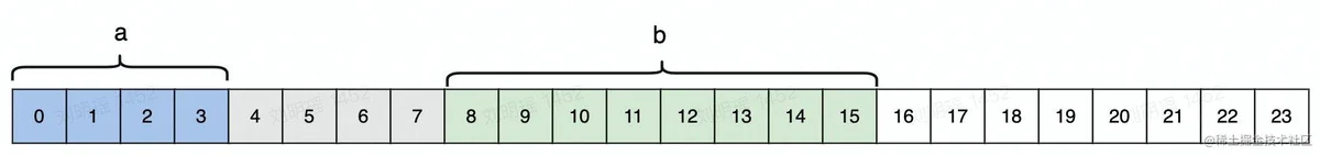 成员变量2内存对齐