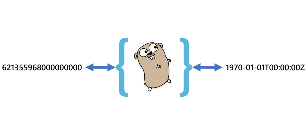 golang-timestamp-time-golang