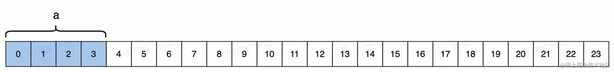 成员变量1内存对齐