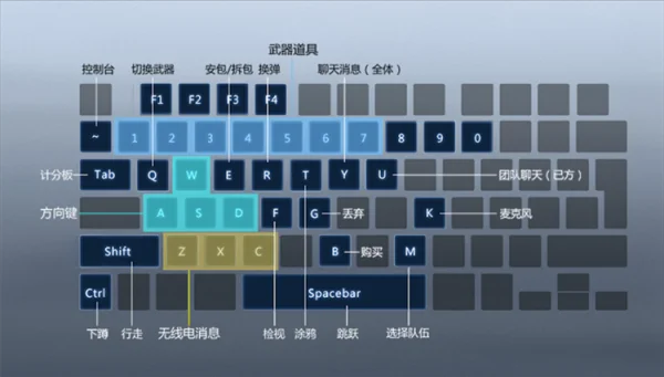 CSGO国服按键操作说明 CSGO国服怎么操作