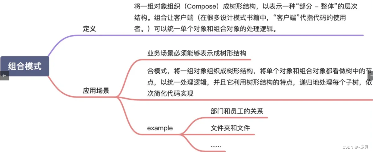 [外链图片转存失败,源站可能有防盗链机制,建议将图片保存下来直接上传(img-86JxiUa2-1660313923766)(C:/Users/86158/AppData/Roaming/Typora/typora-user-images/image-20220812215343211.png)]