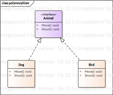 polymorphism