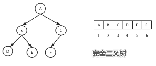 树 - 图1