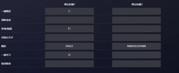 csgo完美平台怎么发五把刀？5e平台发五把刀方法教程[多图]图片2