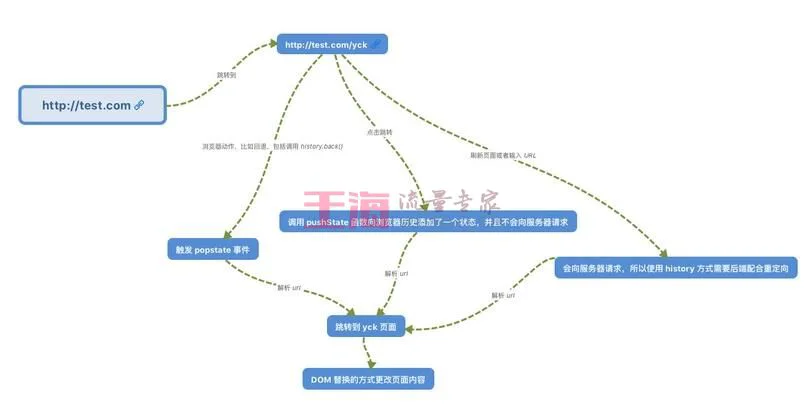 history对象详解及单页面路由实现使用帮助_对象菜鸟教程