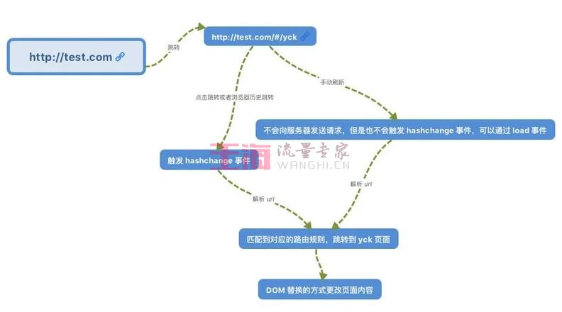 history对象详解及单页面路由实现使用帮助_对象菜鸟教程