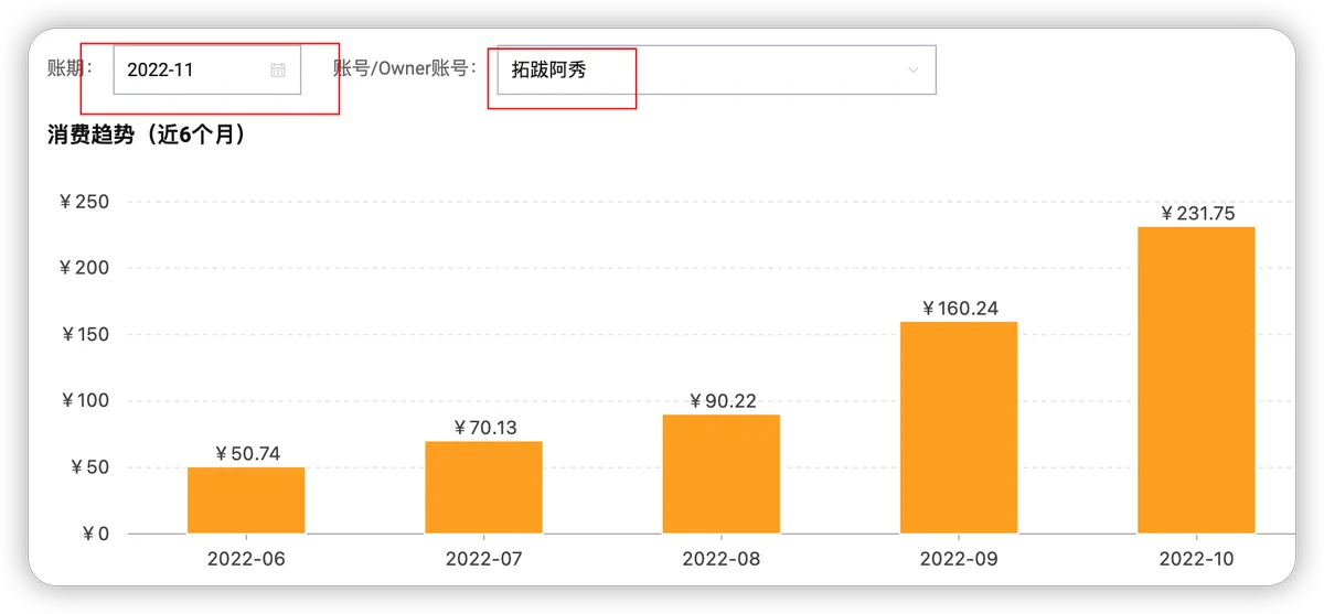 逐步攀升