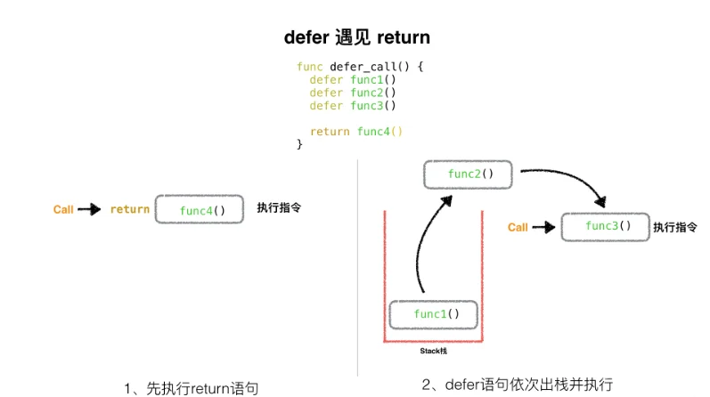 Golang Defer基础操作详解