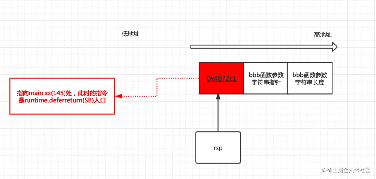 图13