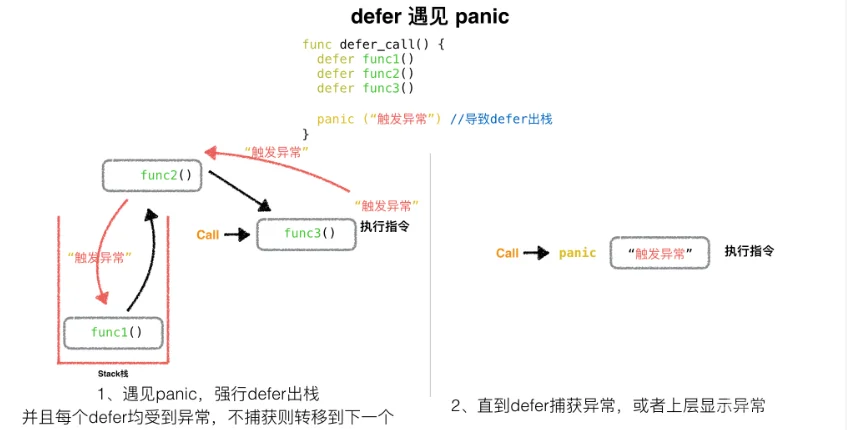 Golang Defer基础操作详解