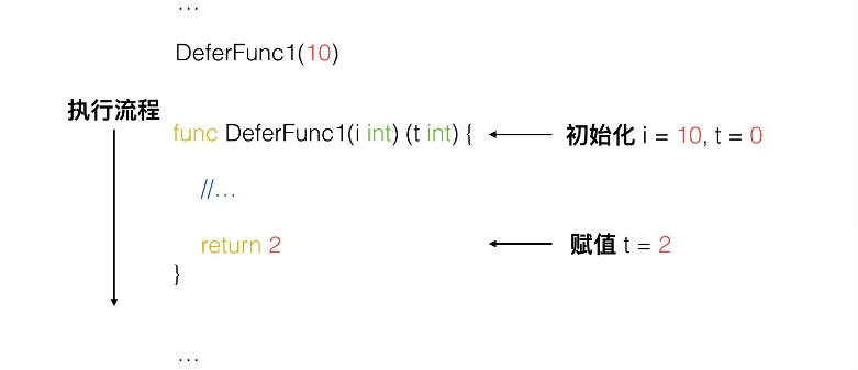 Golang Defer基础操作详解