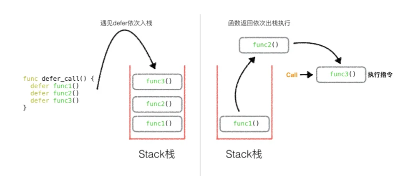 Golang Defer基础操作详解