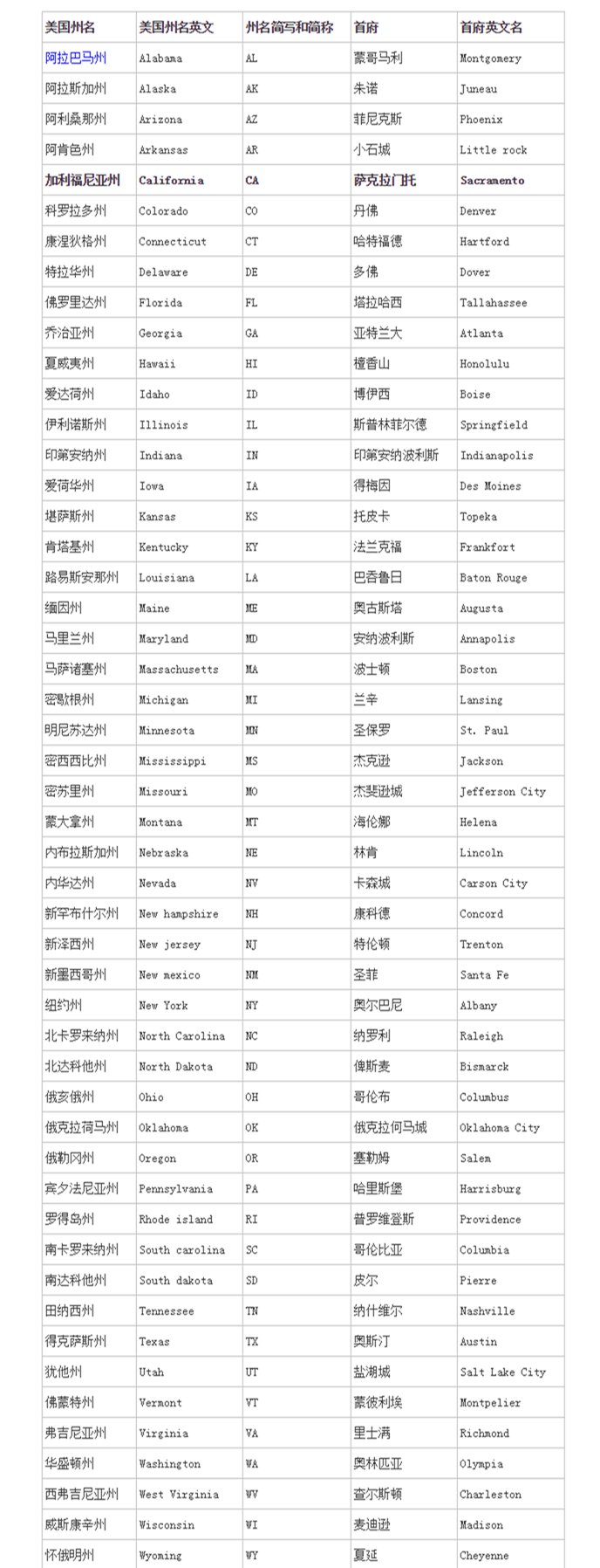 2019注册谷歌云服务器免费试用流程与安装BT宝塔教程