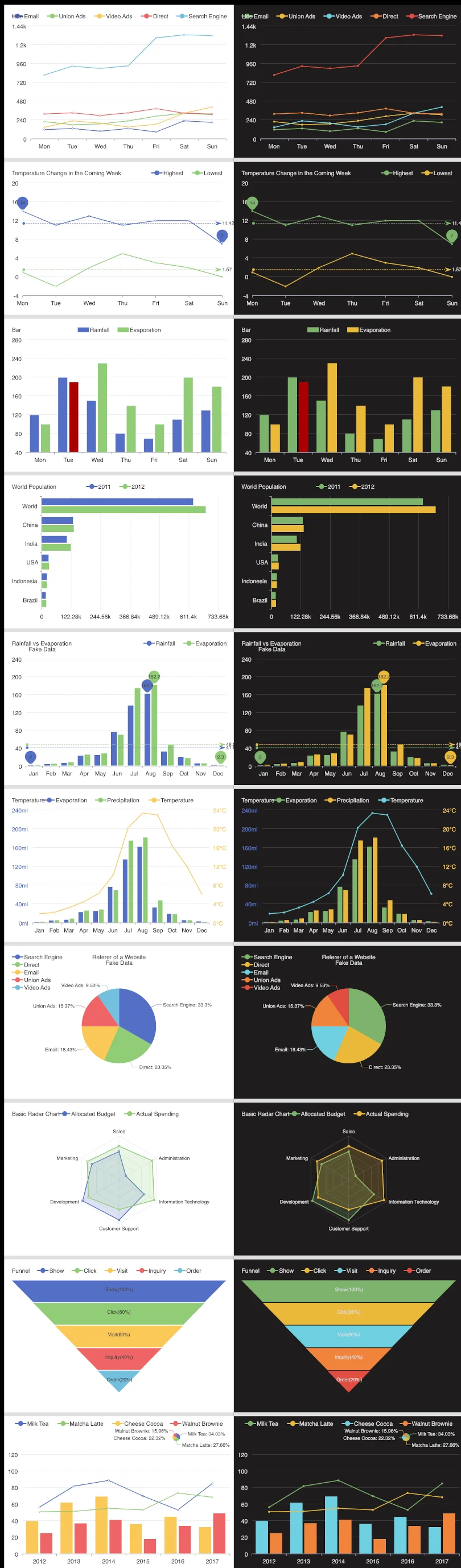 go-charts