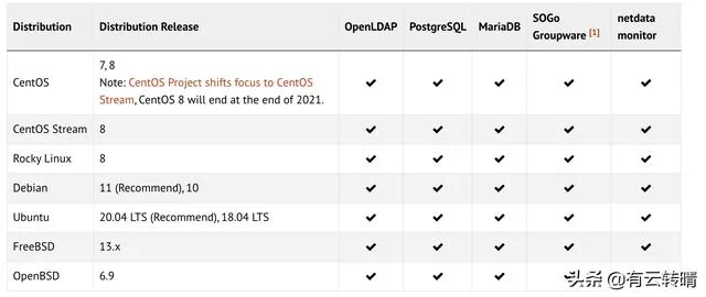 谷歌云VPS如何在Centos7上安装和配置iRedMail邮件服务器（谷歌云VPS如何在Centos7上安装和配置iRedMail邮件服务器）(2)