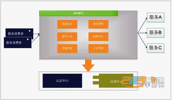 gg服务框架安装器2022最新版本