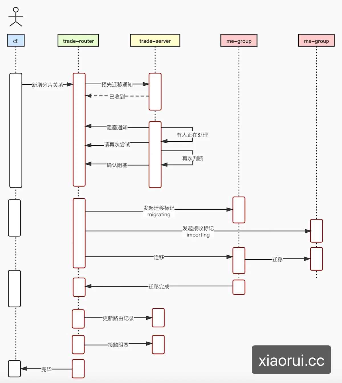 trade-server