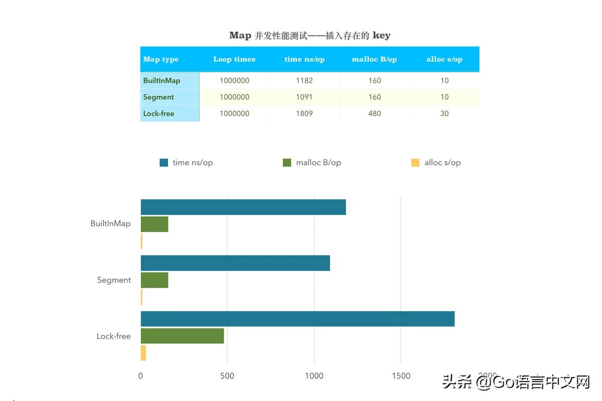 长文看完算我输：如何设计并实现一个线程安全的 Map？(下篇)