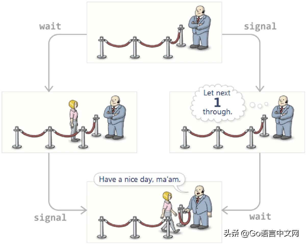 长文看完算我输：如何设计并实现一个线程安全的 Map？(下篇)