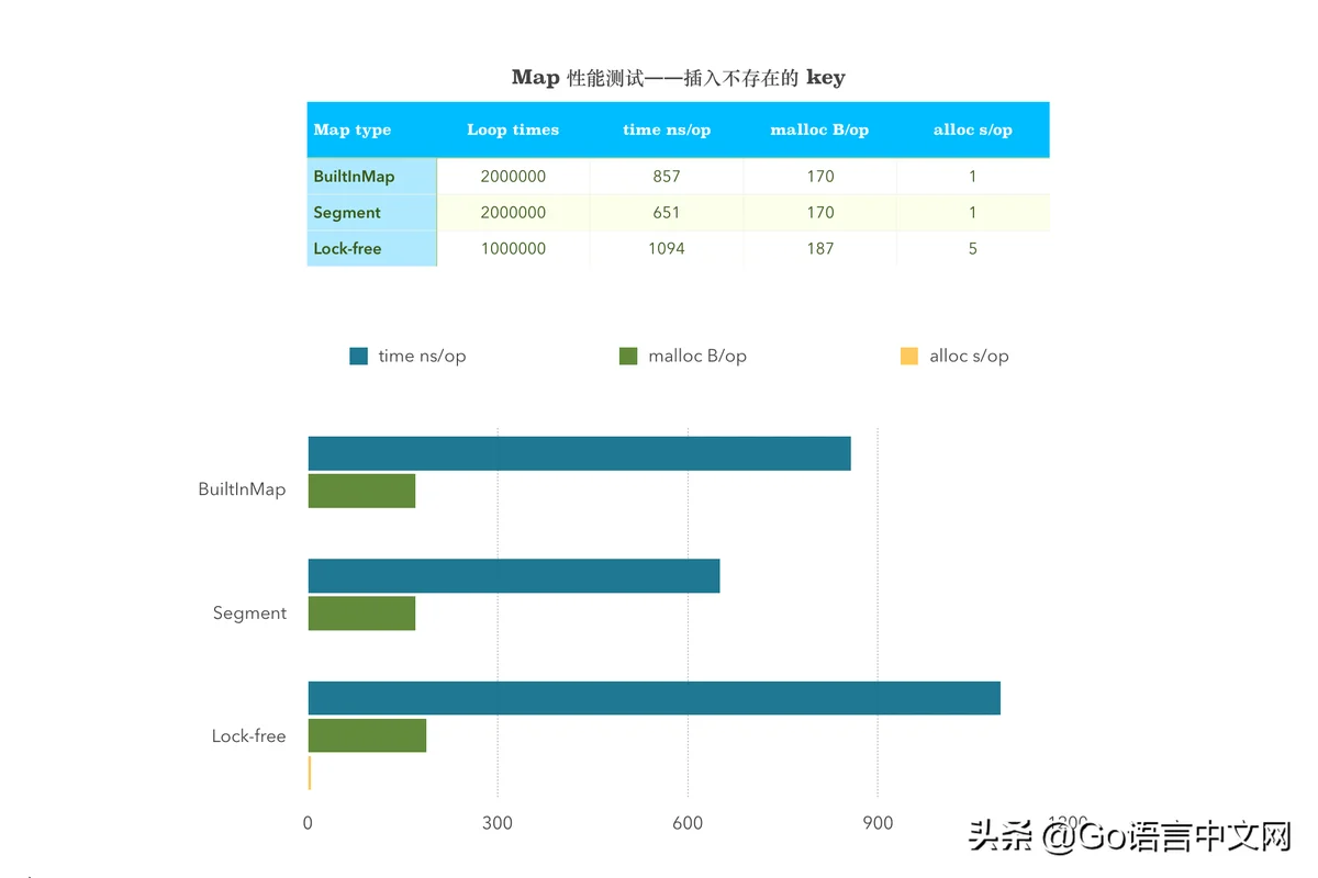 长文看完算我输：如何设计并实现一个线程安全的 Map？(下篇)