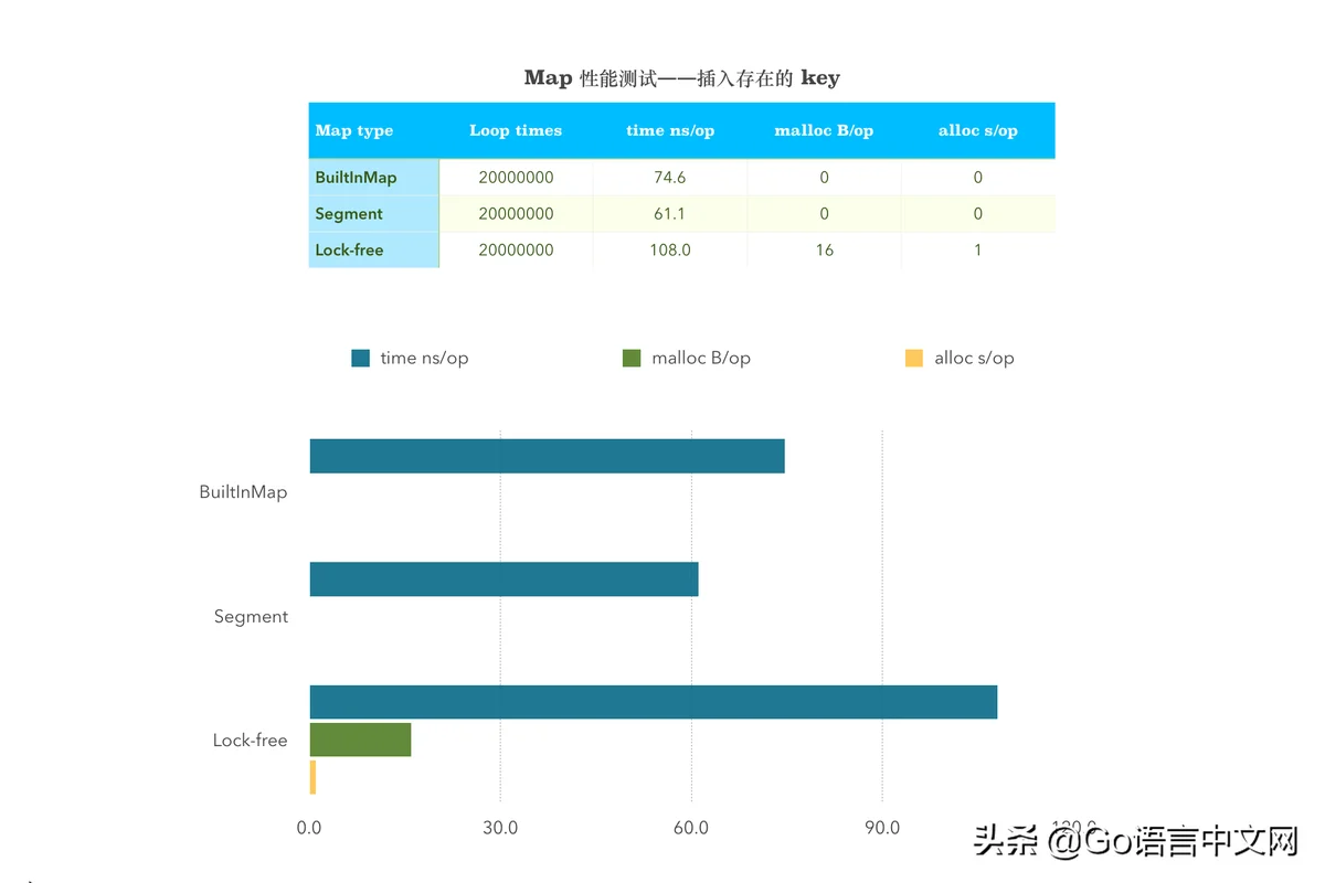 长文看完算我输：如何设计并实现一个线程安全的 Map？(下篇)