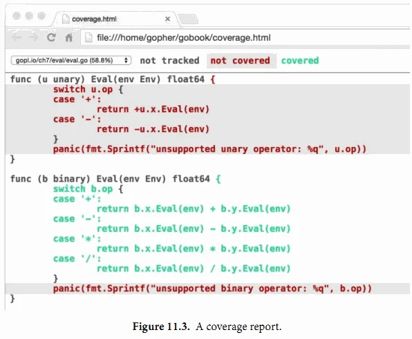Go语言教程 11.3. 测试覆盖率插图