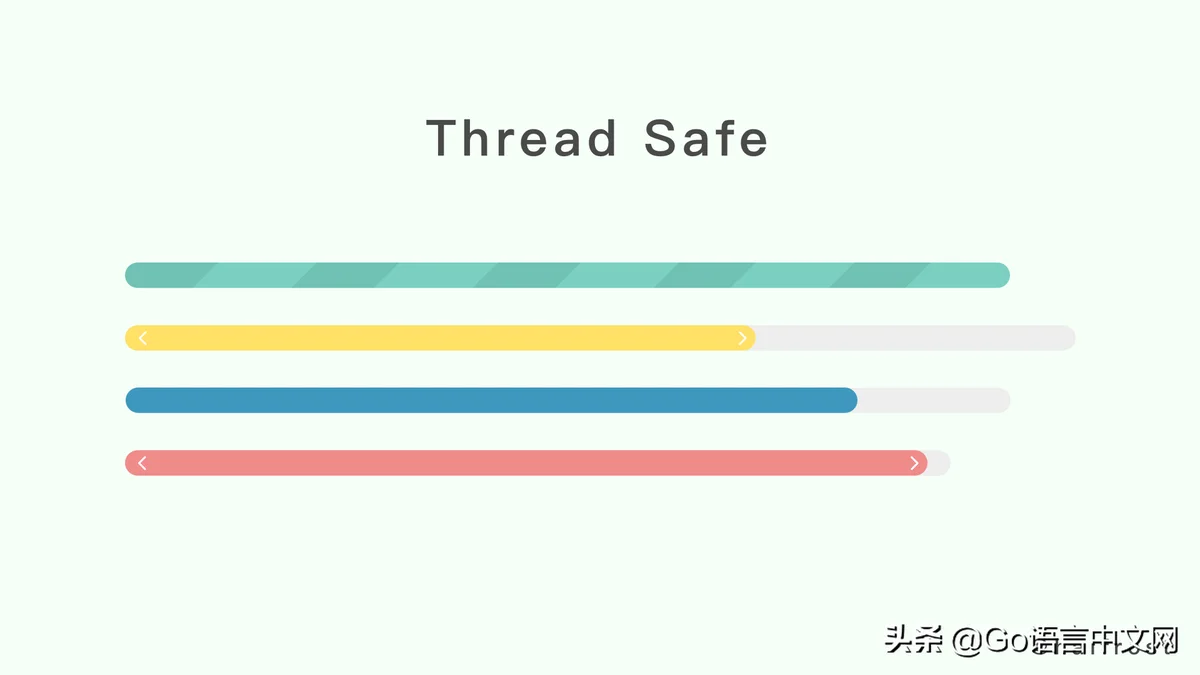 长文看完算我输：如何设计并实现一个线程安全的 Map？(下篇)