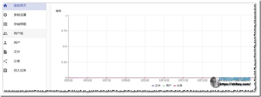 《Centos7下Cloudreve V3版安装及测试》