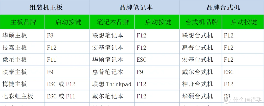 想升级Win11又怕BUG多？用固态移动硬盘做WinToGo个，到哪都能用！