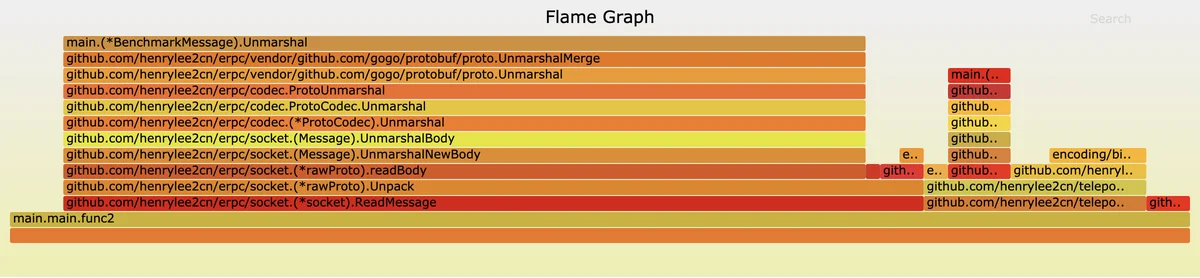 tp_socket_heap_torch