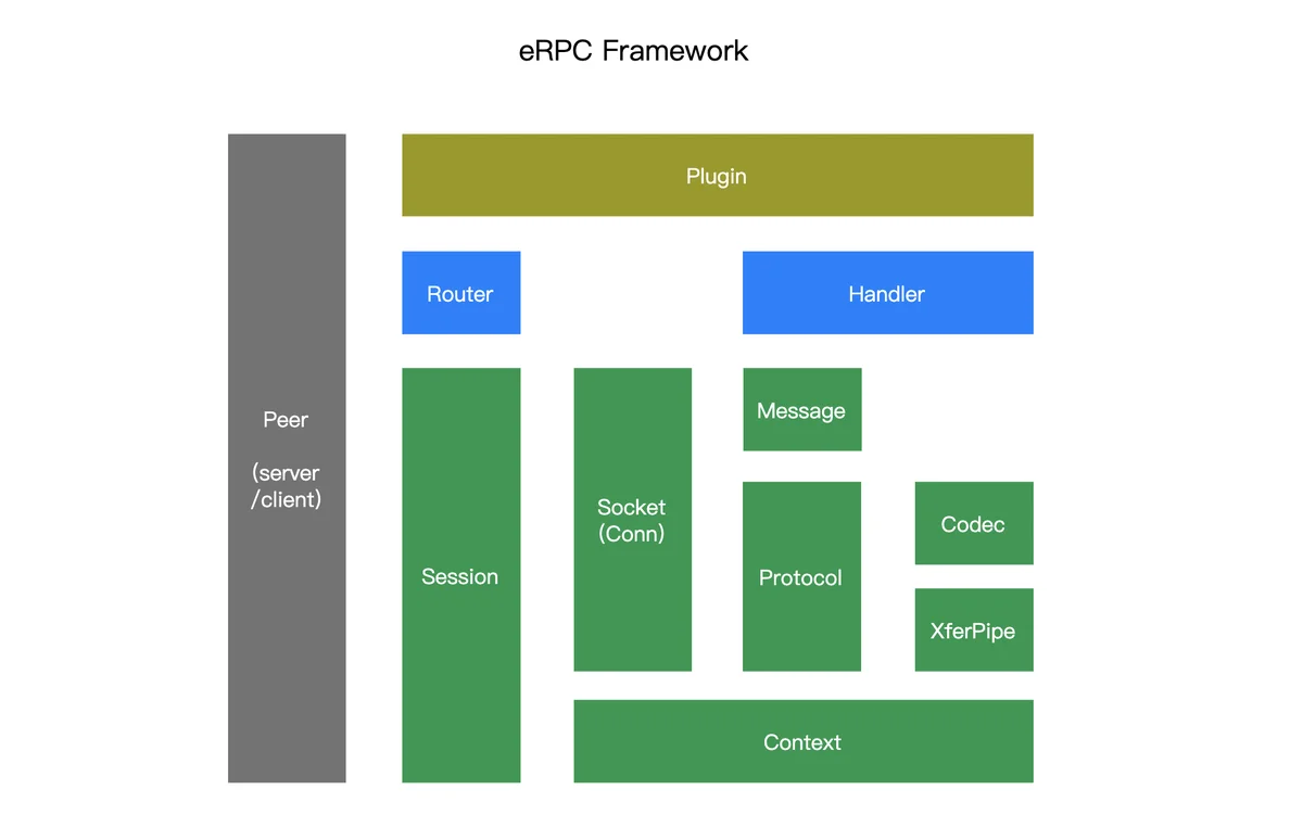 Teleport-Framework