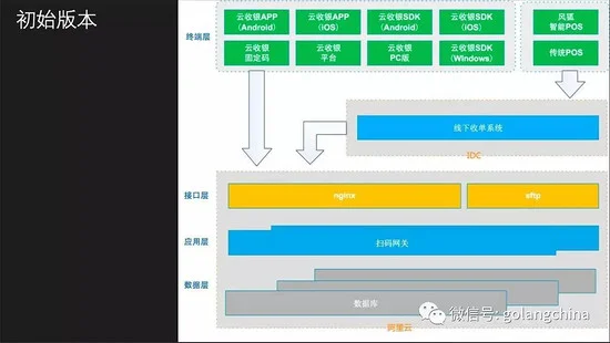 Go语言在扫码支付系统中的成功实践