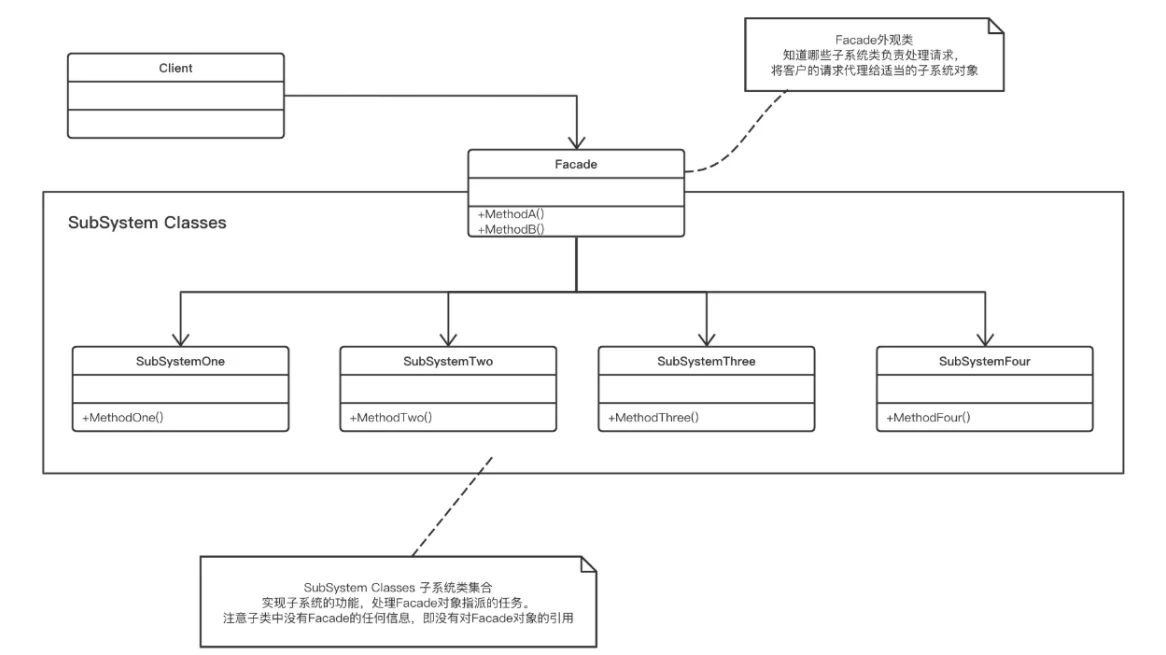 [外链图片转存失败,源站可能有防盗链机制,建议将图片保存下来直接上传(img-9MlL7WHl-1660307892233)(C:/Users/86158/AppData/Roaming/Typora/typora-user-images/image-20220812202626620.png)]