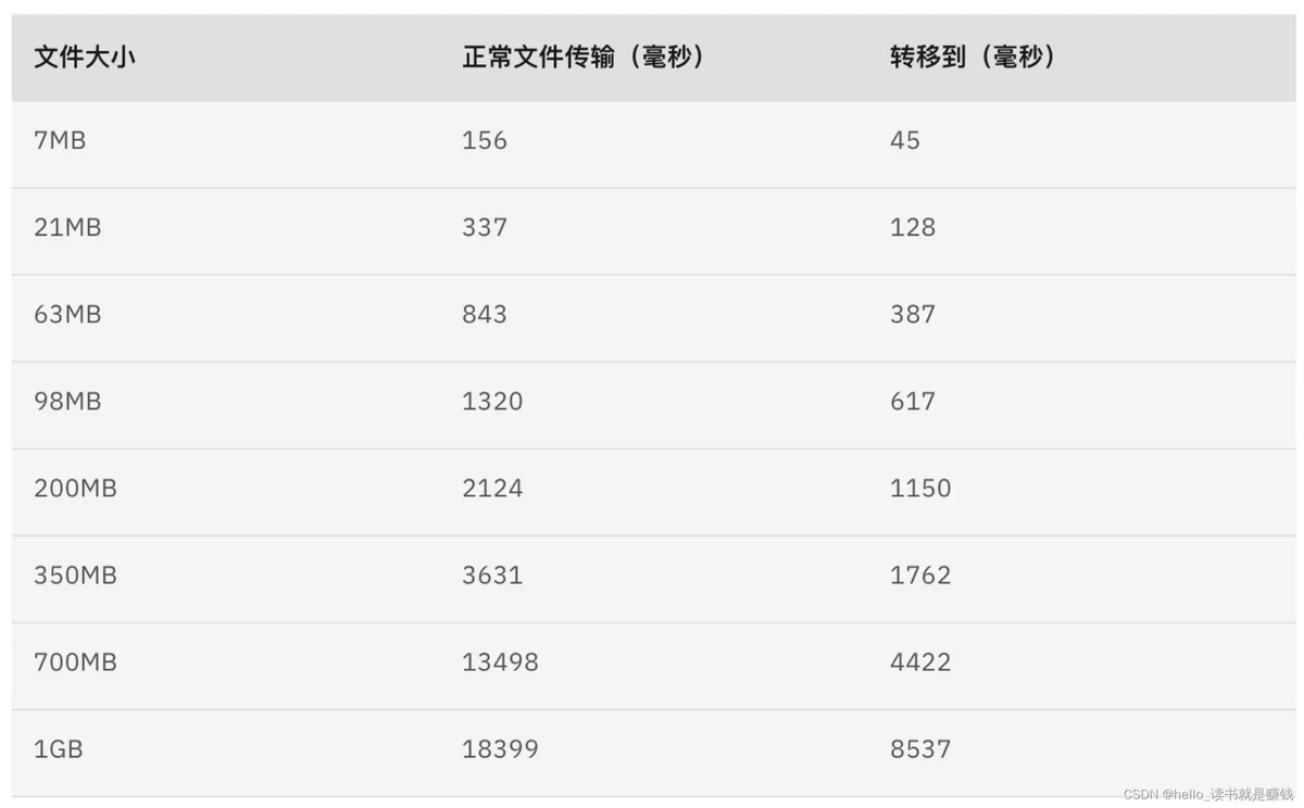 [外链图片转存失败,源站可能有防盗链机制,建议将图片保存下来直接上传(img-efU7C7yS-1649518386728)(/Users/jiangtai/Library/Application Support/typora-user-images/image-20220409232729336.png)]